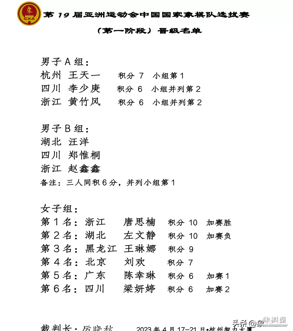 快棋赛第一轮郑惟桐曹岩磊谁赢了