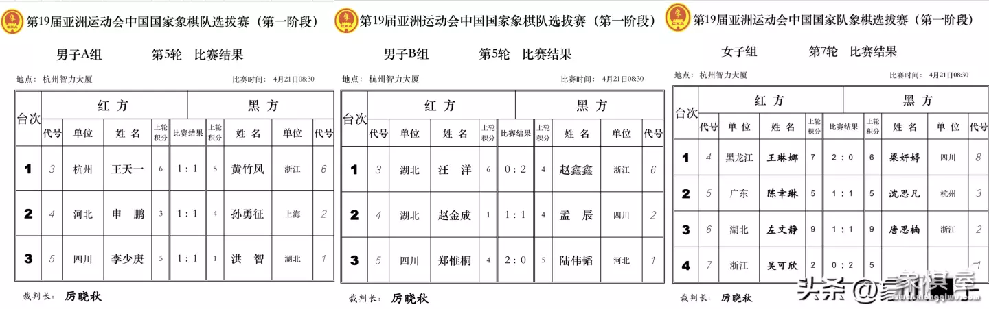 快棋赛第一轮郑惟桐曹岩磊谁赢了