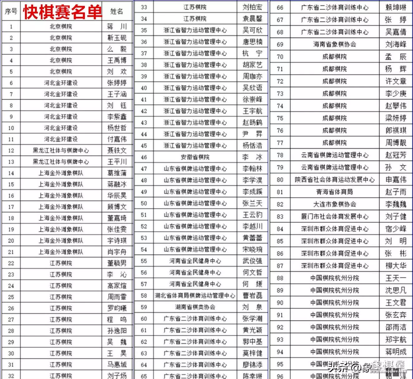 快棋赛第一轮郑惟桐曹岩磊谁赢了