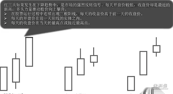 股市仙人指路第二天什么走势