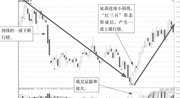 股市仙人指路第二天什么走势