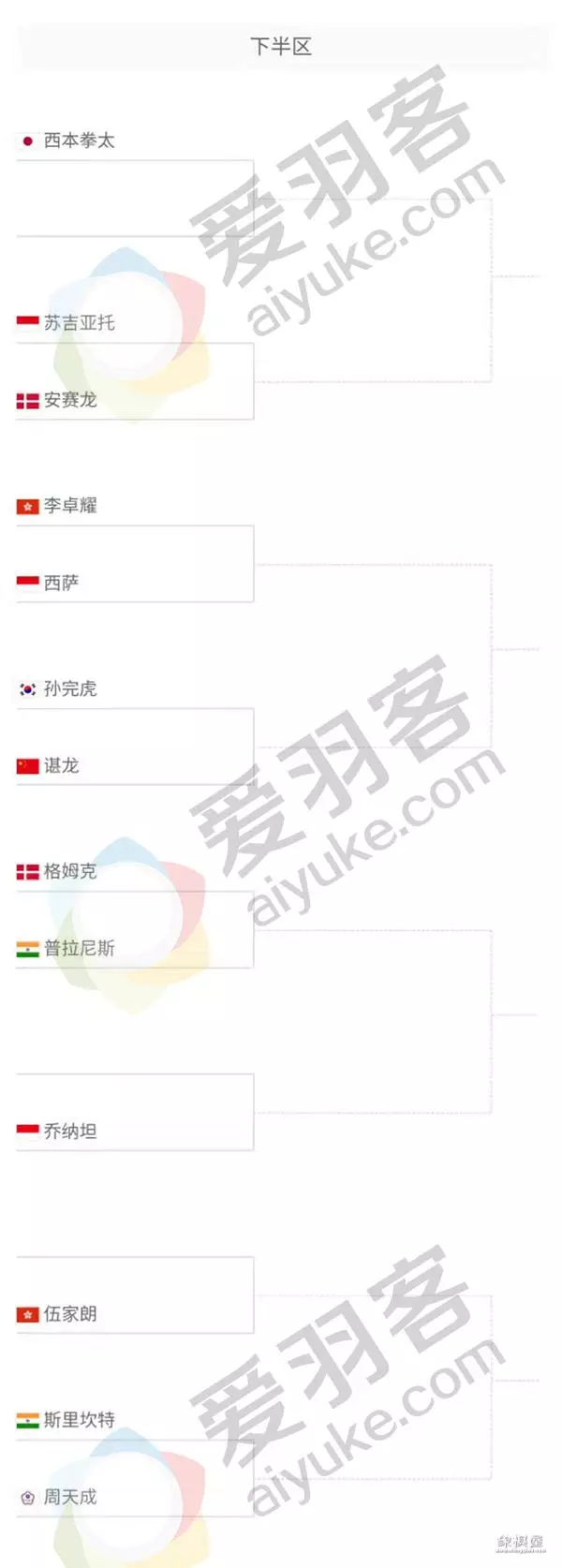 马来西亚大师赛抽签表对阵表