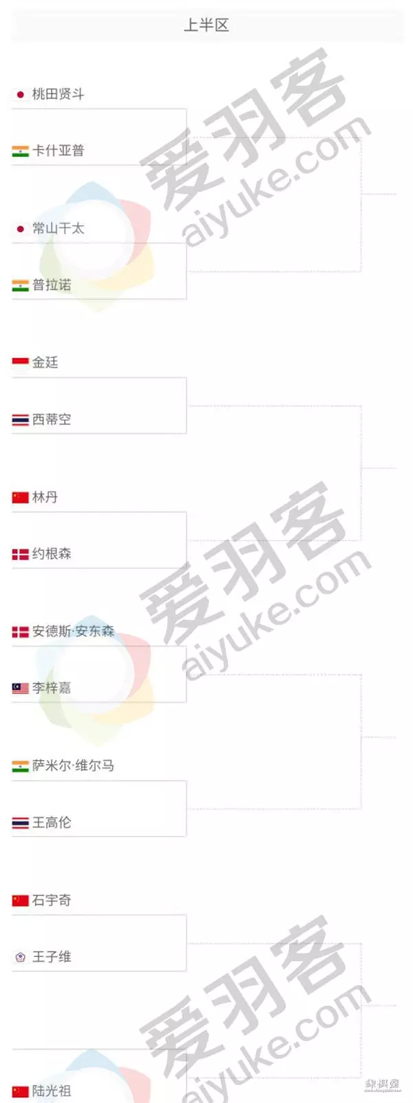 马来西亚大师赛抽签表对阵表