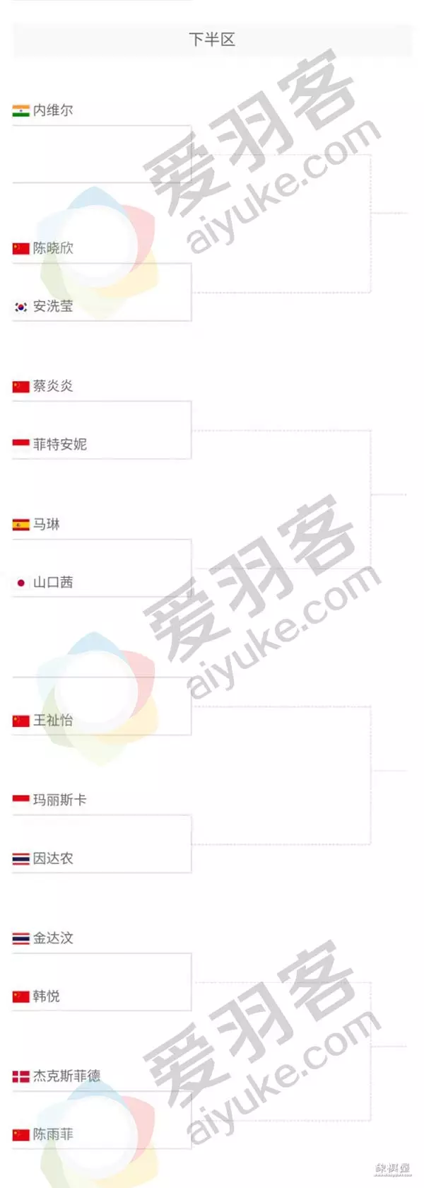 马来西亚大师赛抽签表对阵表