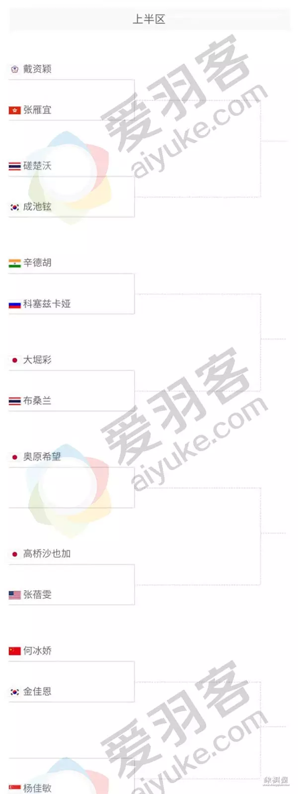 马来西亚大师赛抽签表对阵表