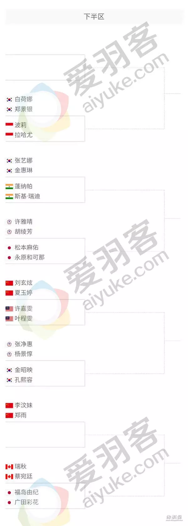 马来西亚大师赛抽签表对阵表