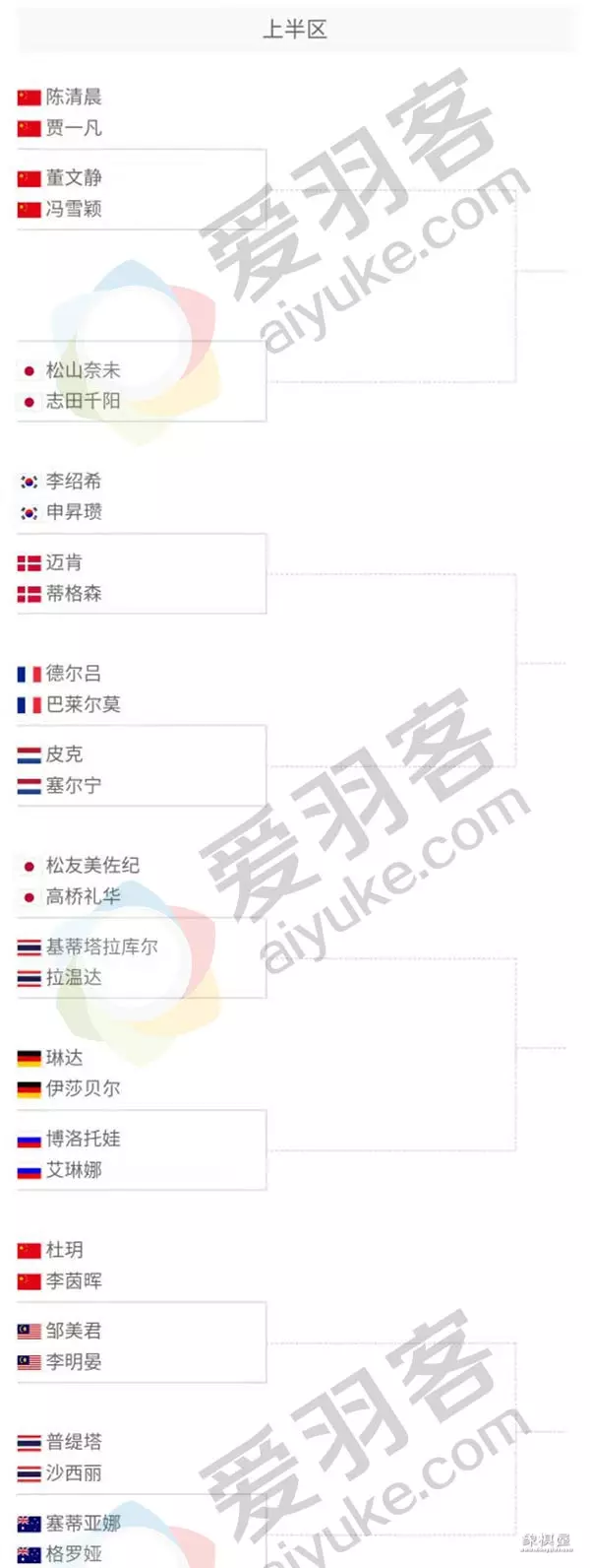 马来西亚大师赛抽签表对阵表