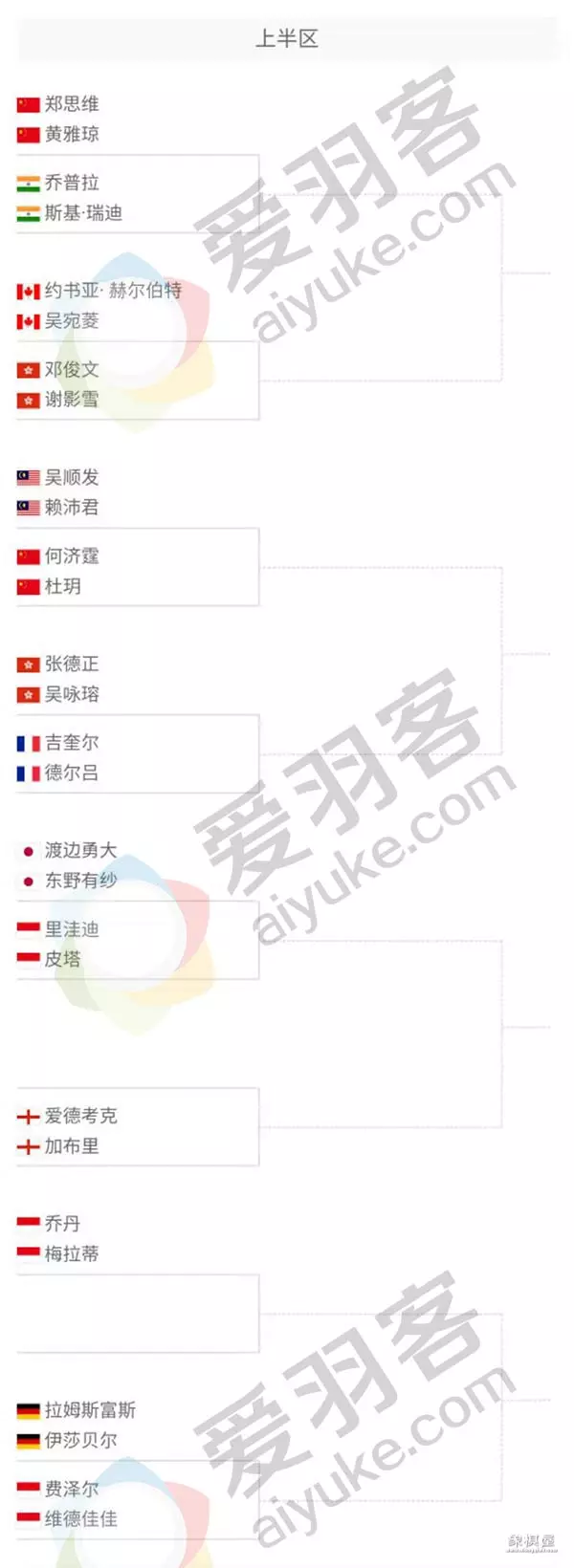 马来西亚大师赛抽签表对阵表