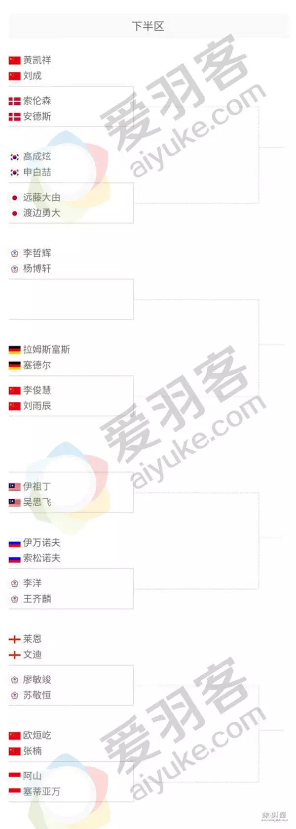 马来西亚大师赛抽签表对阵表