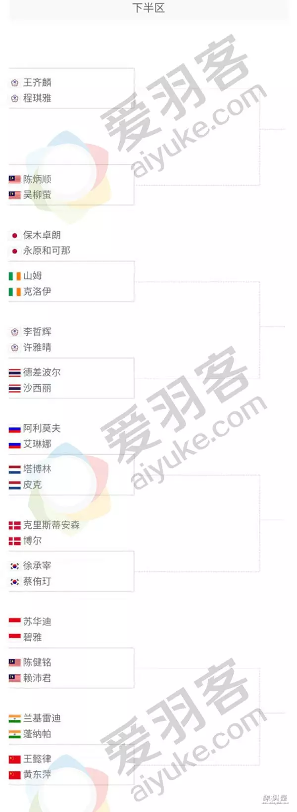 马来西亚大师赛抽签表对阵表