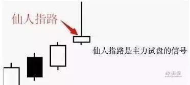 仙人指路k线图第二天走势