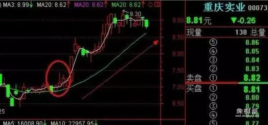 仙人指路k线图第二天走势