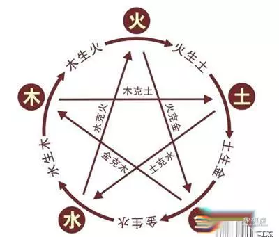 象棋棋型克制