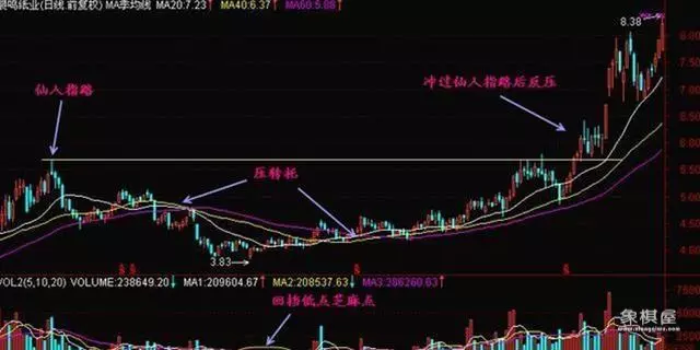 股市仙人指路什么形态