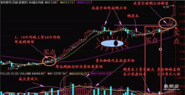 股市仙人指路什么形态