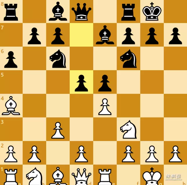 国际象棋十大开局名称