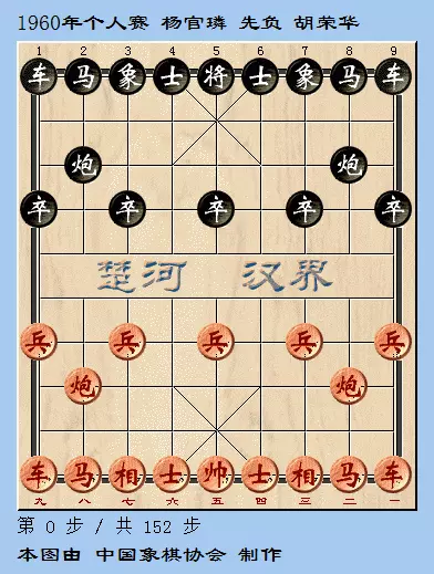 全国象棋锦标赛对局精选