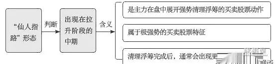 仙人指路涨幅可翻倍吗