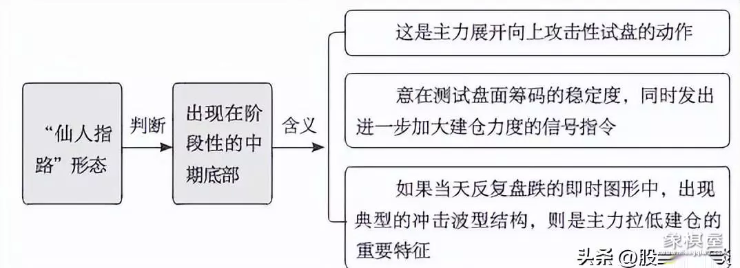 仙人指路涨幅可翻倍吗