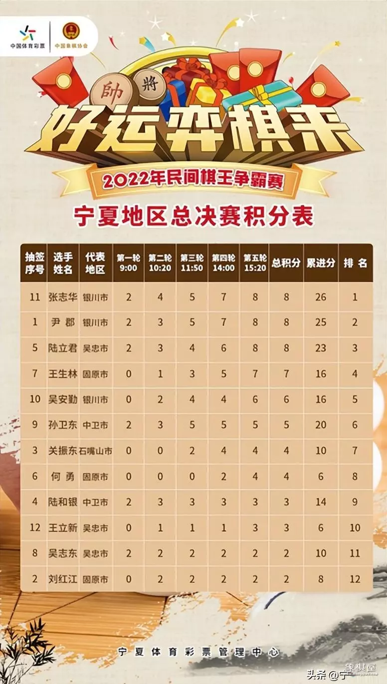 宁夏象棋大师都有谁