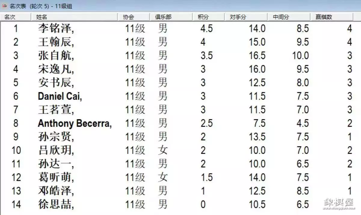 象棋定级赛每年几次