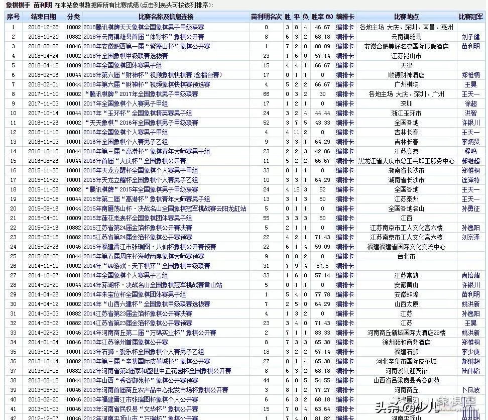 河北象棋特级大师有几位名字