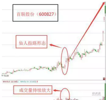 仙人指路经典形态