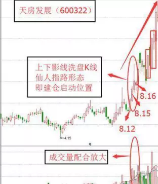 仙人指路经典形态