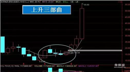 仙人指路经典形态