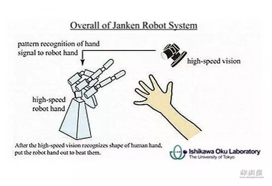 象棋机器人赢世界冠军