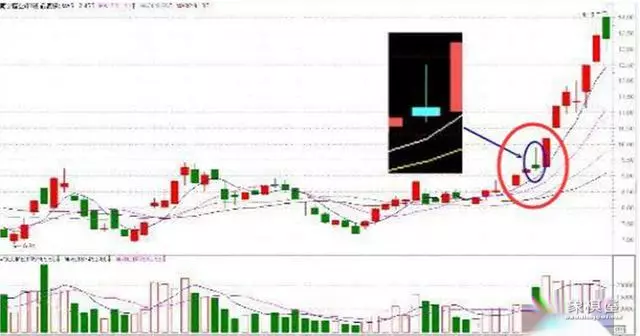 仙人指路后洗盘3天图形