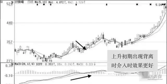 仙人指路后洗盘3天图形