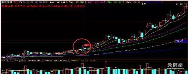仙人指路后洗盘3天图形