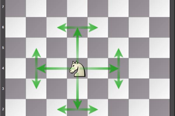 国际象棋马怎么吃（如何巧妙地运用国际象棋中的马吃掉对手的棋子）.