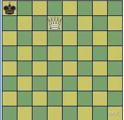 国际象棋教程二十:基本战术