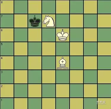 国际象棋教程二十:基本战术