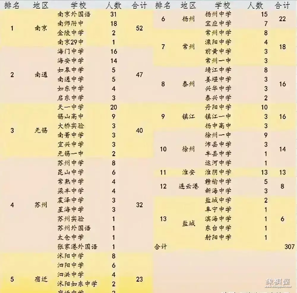 天一中学是几星级高中