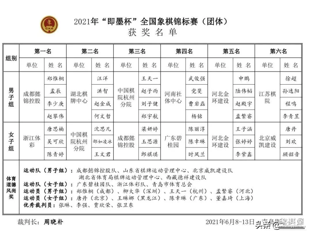 青岛象棋队全国团体赛成绩