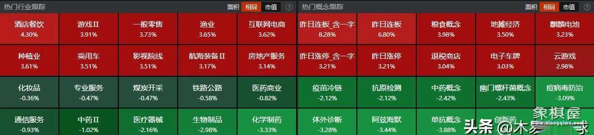 仙人指路k线后期走势