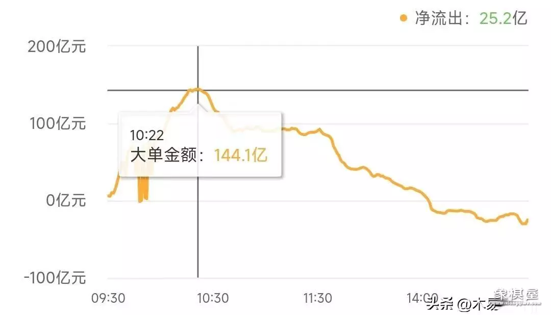 仙人指路k线后期走势