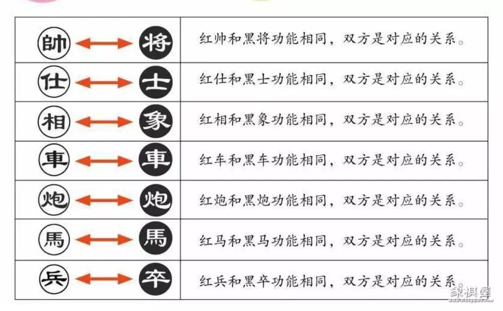 象棋怎么玩新手入门讲解新