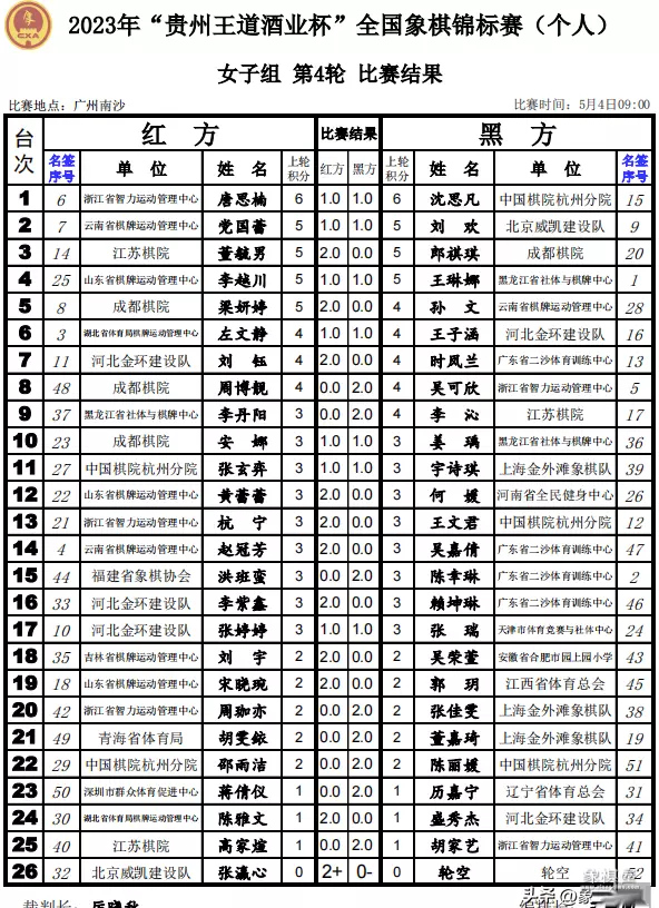 女子象棋锦标赛