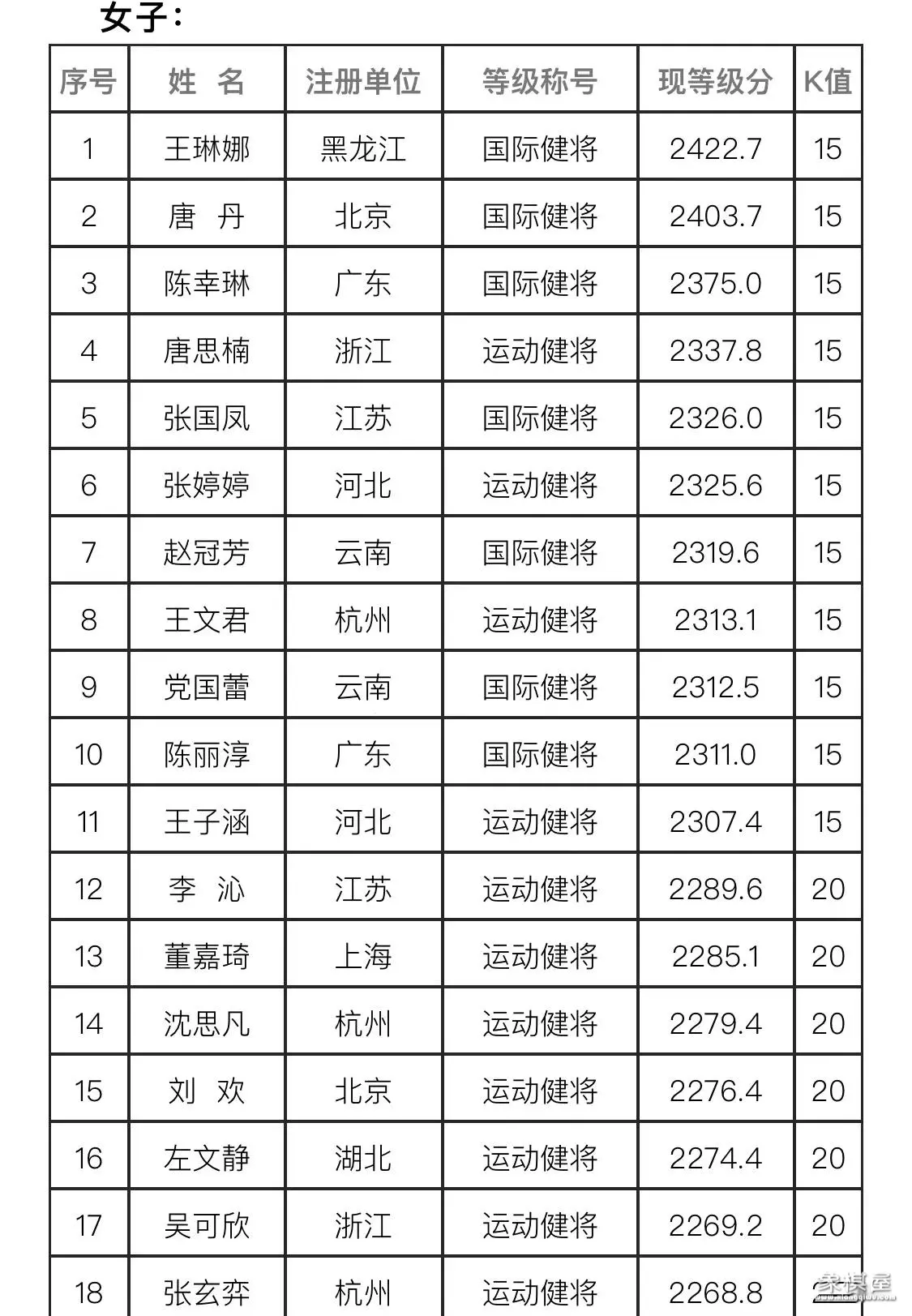中国象棋慢棋大师排名表图片