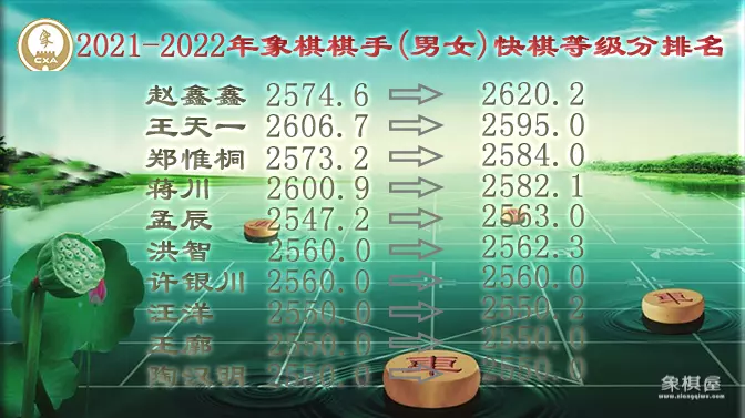 中国象棋慢棋大师排名表图片
