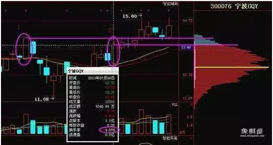 k线仙人指路在什位置有效