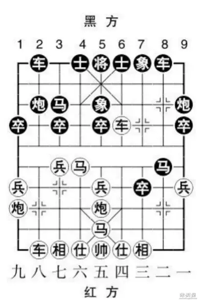 象棋开局当头炮的布局