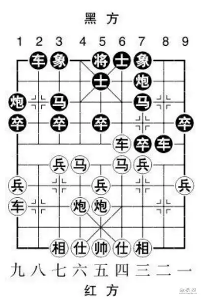 象棋开局当头炮的布局