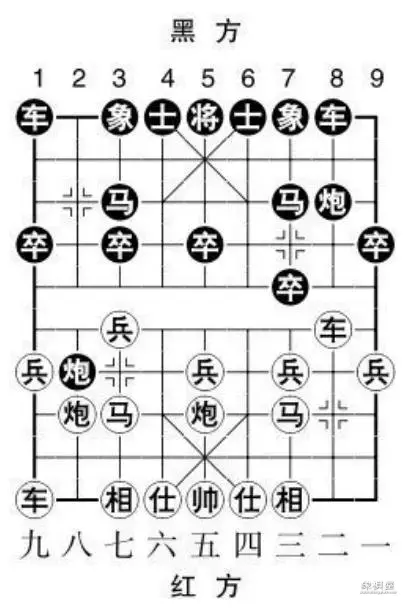 象棋开局当头炮的布局