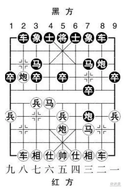 象棋开局当头炮的布局