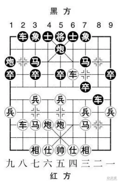 象棋开局当头炮的布局